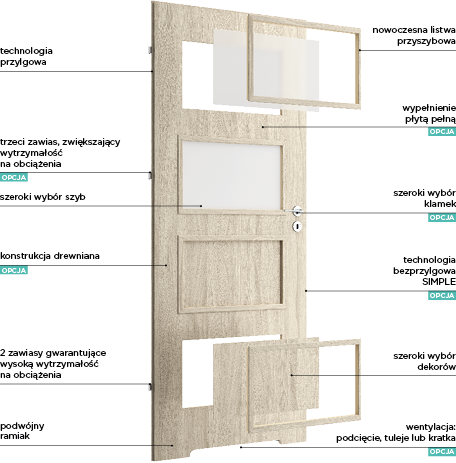 Kolekcja Basic - Details